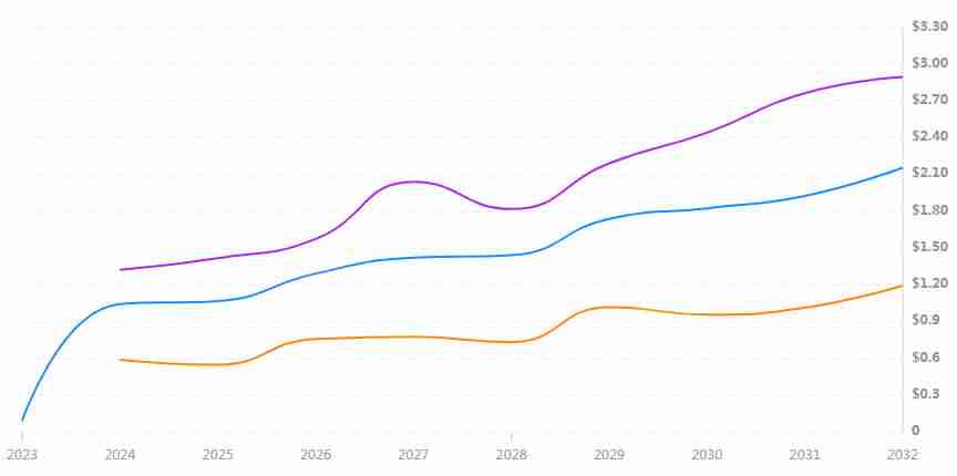 CETUS币未来如何？2024-2030年CETUS币价格预测